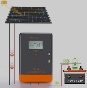 MPPT Solar Laderegler 12/24V 30A – POW-Keeper 1230