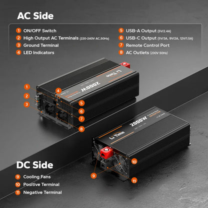 LiTime 2000W Reiner Sinuswellen Wechselrichter 12V DC zu 230V AC