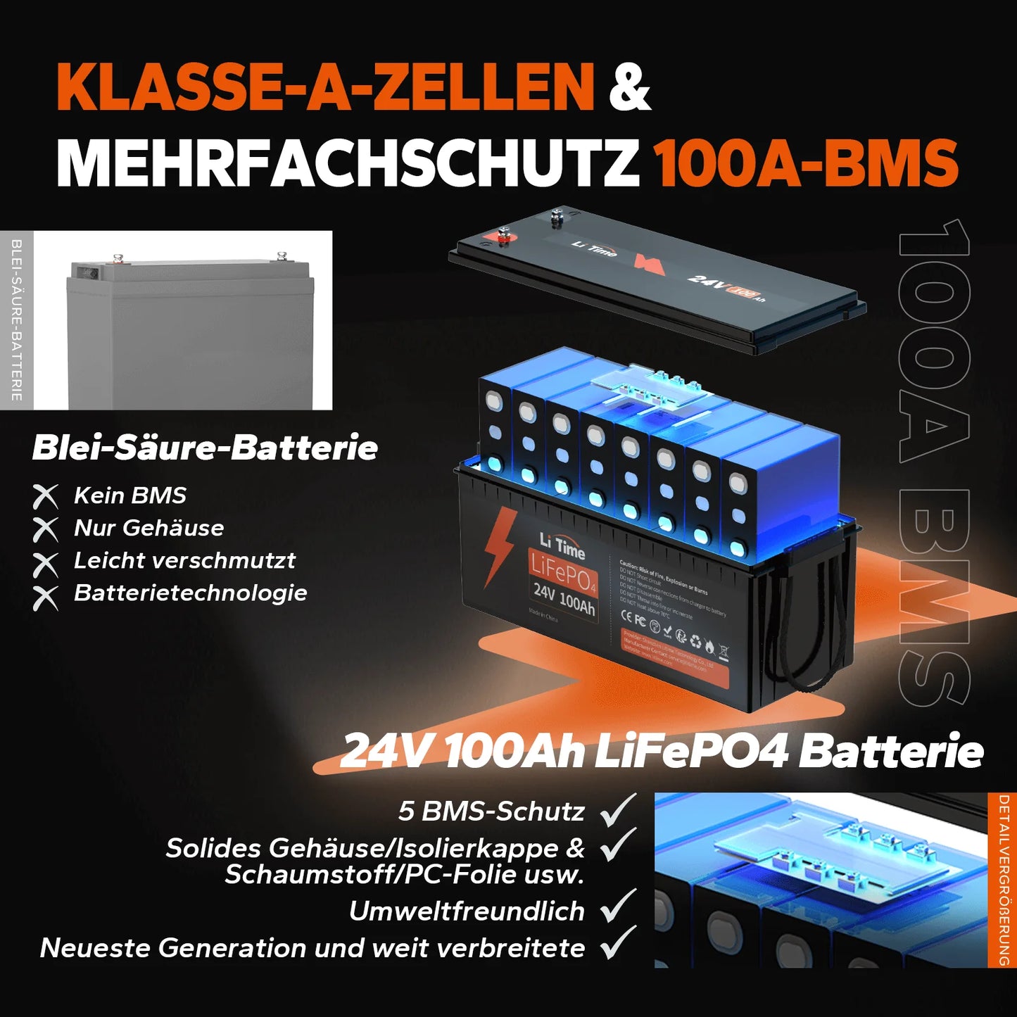 Premium 24V 100Ah LiFePO4 Batterie – 2560Wh für Solar, Boote & Off-Grid (100A BMS)