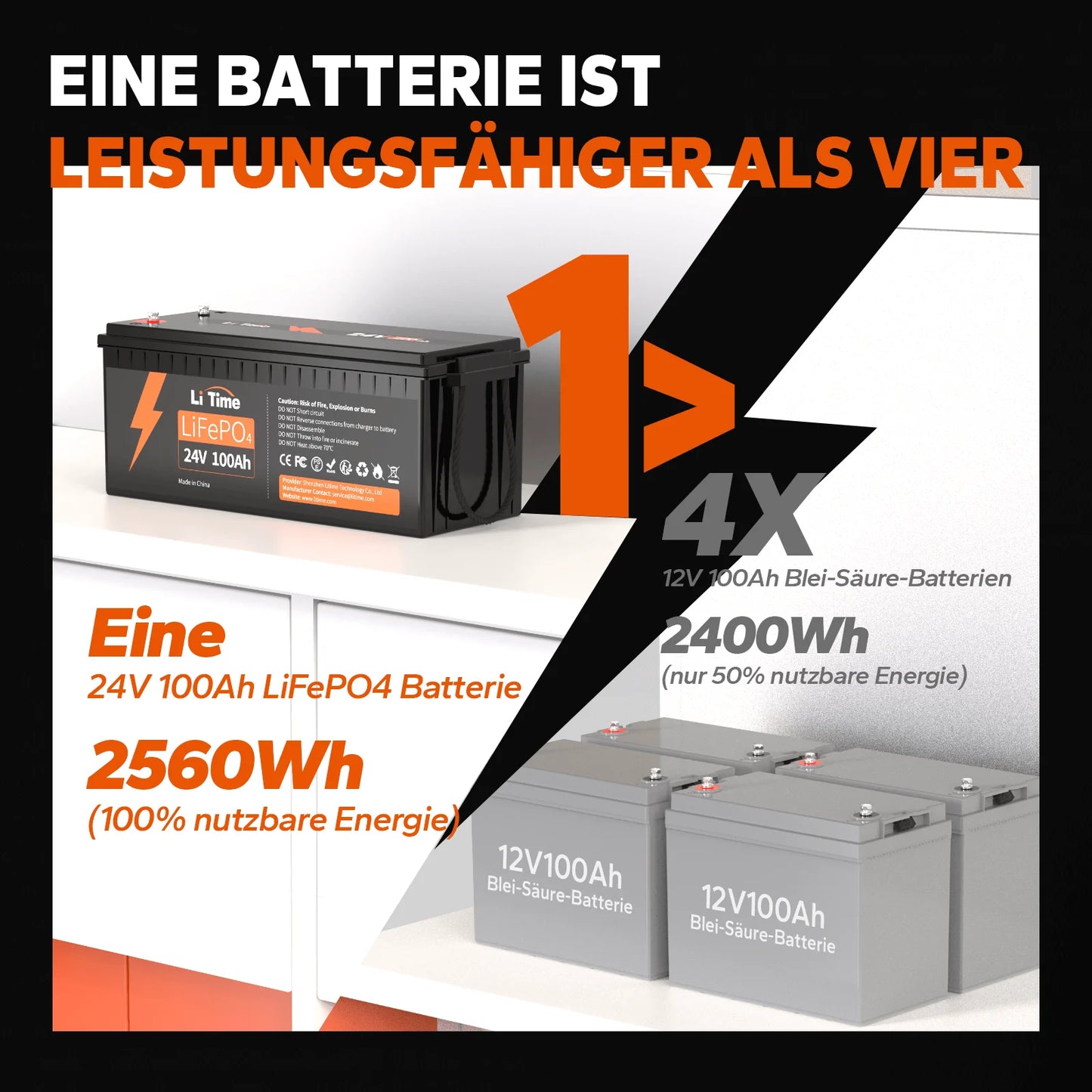 Premium 24V 100Ah LiFePO4 Batterie – 2560Wh für Solar, Boote & Off-Grid (100A BMS)