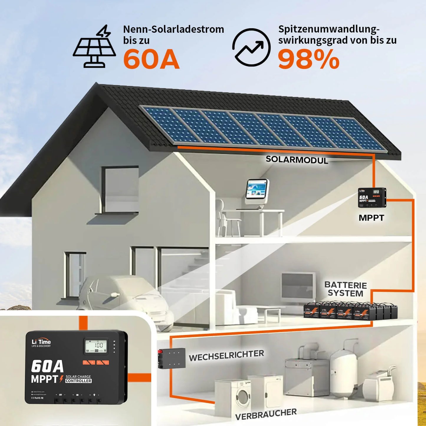 LiTime 60A MPPT Solarladeregler 12V/24V/36V/48V Auto mit Bluetooth